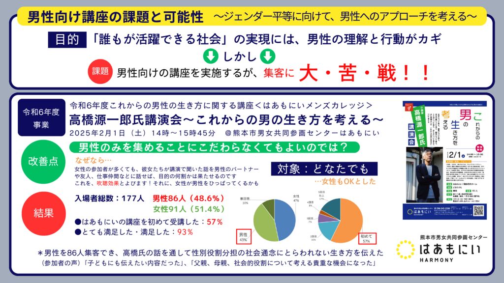 16_熊本市男女共同参画センターのサムネイル